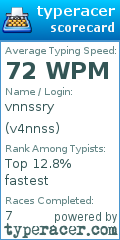 Scorecard for user v4nnss