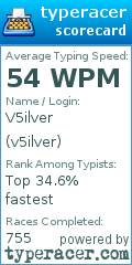 Scorecard for user v5ilver