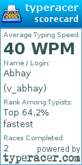 Scorecard for user v_abhay