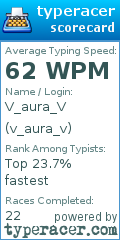 Scorecard for user v_aura_v