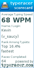 Scorecard for user v_saucy