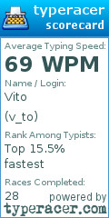 Scorecard for user v_to
