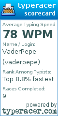 Scorecard for user vaderpepe