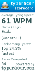 Scorecard for user vaderr23