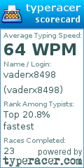 Scorecard for user vaderx8498