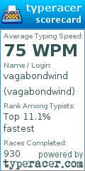 Scorecard for user vagabondwind