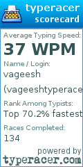 Scorecard for user vageeshtyperacer