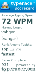 Scorecard for user vahgar