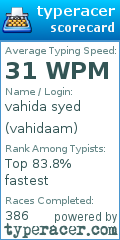 Scorecard for user vahidaam