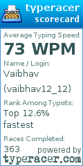 Scorecard for user vaibhav12_12
