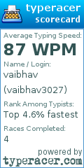 Scorecard for user vaibhav3027