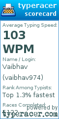 Scorecard for user vaibhav974