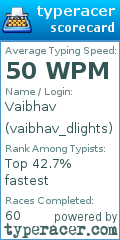 Scorecard for user vaibhav_dlights