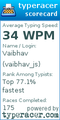 Scorecard for user vaibhav_js