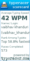 Scorecard for user vaibhav_khanduri