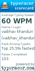 Scorecard for user vaibhav_khanduri1