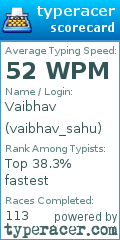 Scorecard for user vaibhav_sahu