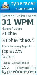 Scorecard for user vaibhav_thakur