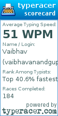 Scorecard for user vaibhavanandgupta