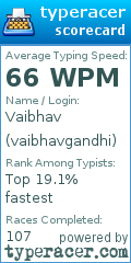 Scorecard for user vaibhavgandhi