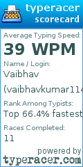 Scorecard for user vaibhavkumar1142