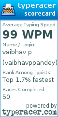 Scorecard for user vaibhavppandey