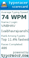 Scorecard for user vaibhavrajvanshi