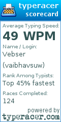 Scorecard for user vaibhavsuw
