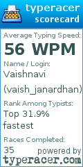 Scorecard for user vaish_janardhan