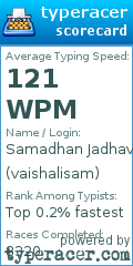 Scorecard for user vaishalisam