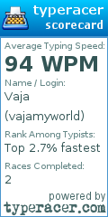 Scorecard for user vajamyworld