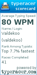 Scorecard for user valdekoo