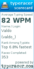 Scorecard for user valdo_