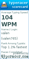 Scorecard for user valen765