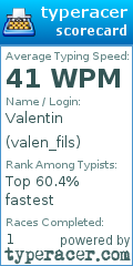 Scorecard for user valen_fils