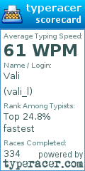 Scorecard for user vali_l