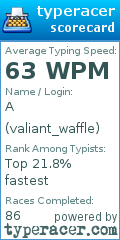 Scorecard for user valiant_waffle