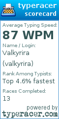 Scorecard for user valkyrira