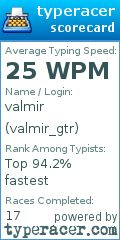 Scorecard for user valmir_gtr