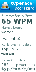 Scorecard for user valtiniho