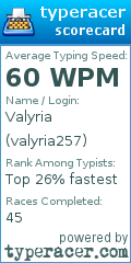 Scorecard for user valyria257
