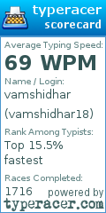 Scorecard for user vamshidhar18