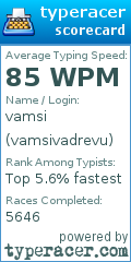 Scorecard for user vamsivadrevu