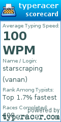 Scorecard for user vanan