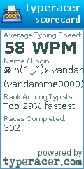 Scorecard for user vandamme0000