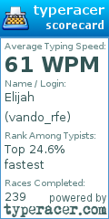 Scorecard for user vando_rfe