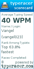 Scorecard for user vangel023
