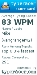 Scorecard for user vangranger42