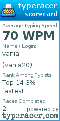 Scorecard for user vania20