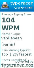 Scorecard for user vaniiiii